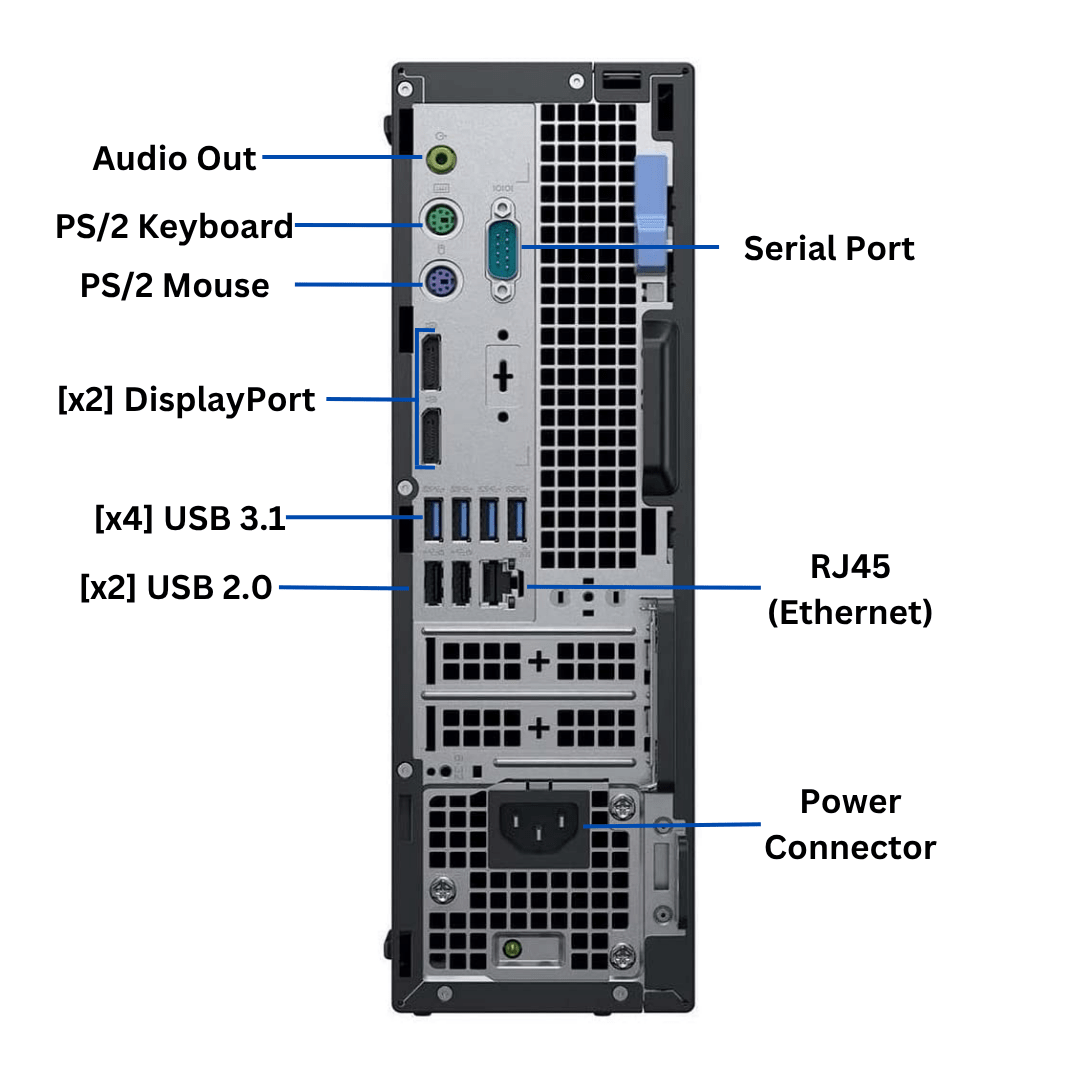 Rear-side view of an upright Dell OptiPlex 7060 Small Form Factor desktop Port diagram, with all rear side ports visible and clearly labeled.